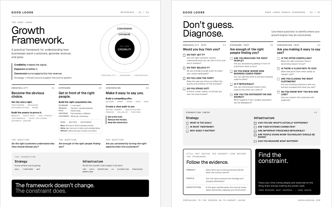 Preview of the two-page Good Looks Growth Framework companion sheet, showing the framework on the front and the diagnostic questions on the back